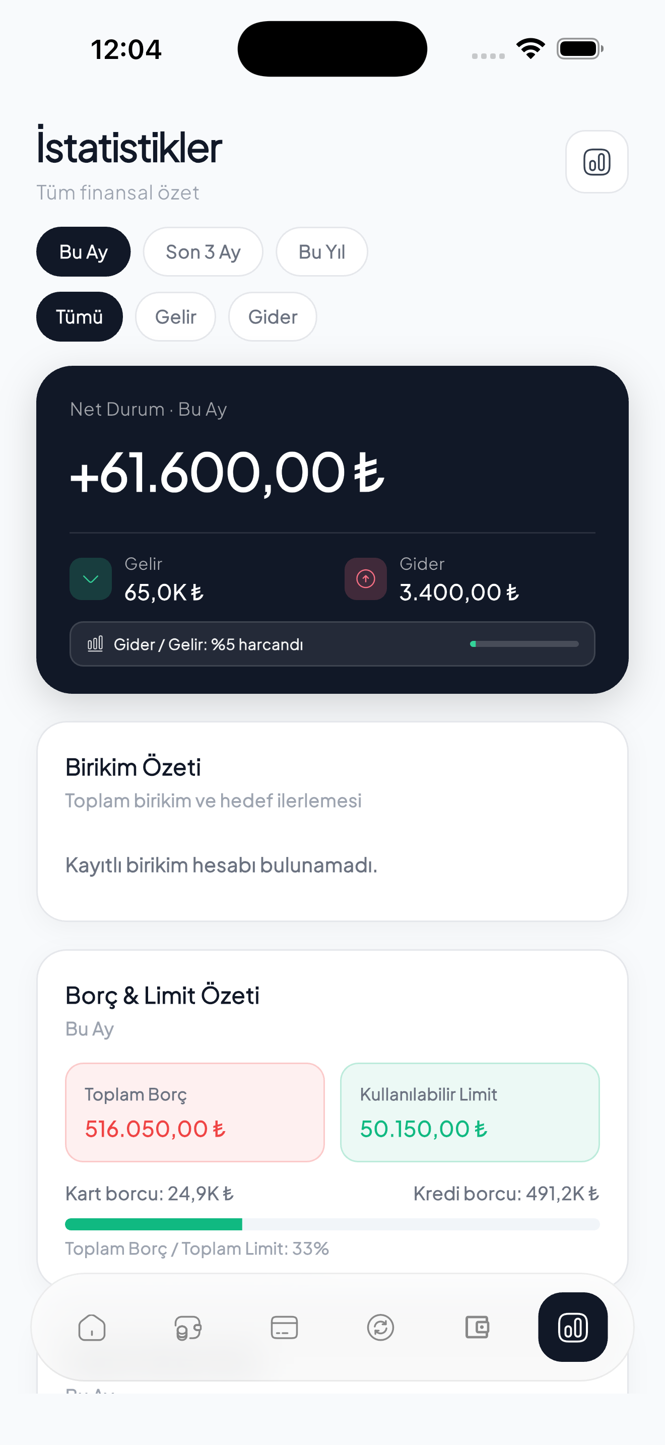 Finansal istatistikler ve aylık harcama analizi ekranı